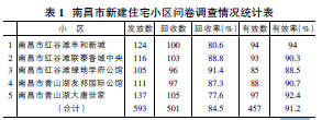 关于经济欠发达地区城建住宅区体育场地建设调查的毕业论文模板范文