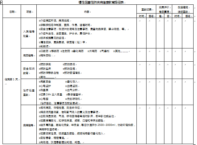 健康管理效果评估