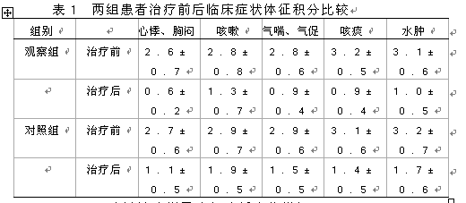 中西结合治疗肺源性心脏病心力衰竭42例临床