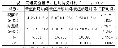 中药外洗干预新生儿黄疸的护理观察