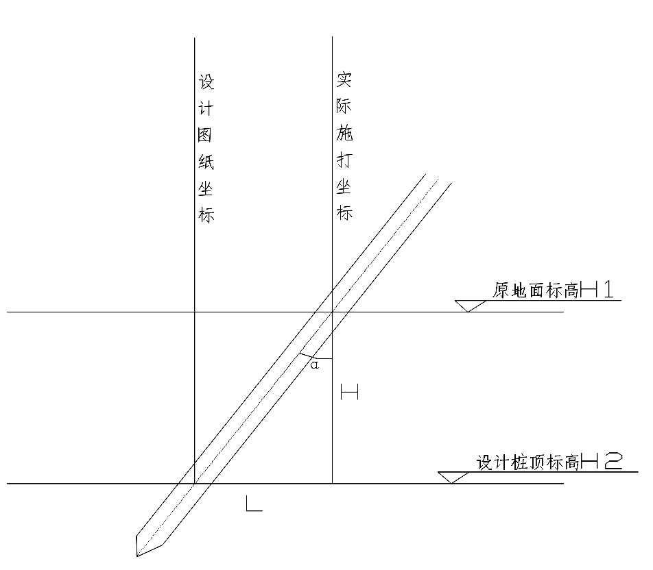 斜桩施工质量得到保证,我们对平面位置,倾斜度,对接焊缝质量的控制