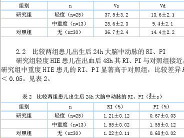 表1  比较两组患儿出生后24h大脑中动脉的vs,vd(cm/s,x-±s)