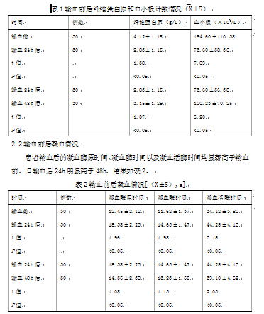 大量输血后纤维蛋白原和血小板的变化分析