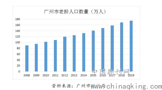 浅析我国人口老龄化对养老保险制度的影响以广州市为例