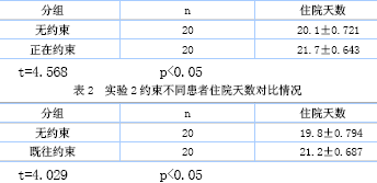 关于住院老年痴呆病人的护理?的毕业论文的格式范文