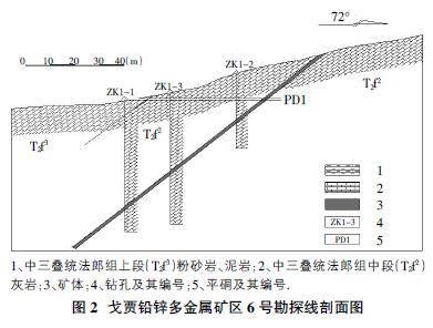 关于云南省个旧市戈贾铅锌多金属矿床地质特征找矿标志的毕业论文范文