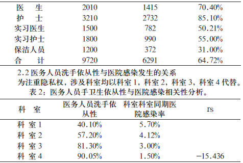 经常性人口统计调查_对任何单位聘请 任用未取得统计从业资格证书的人员从事(3)