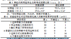 关于精细化护理在神经内科的应用的毕业论文模板范文