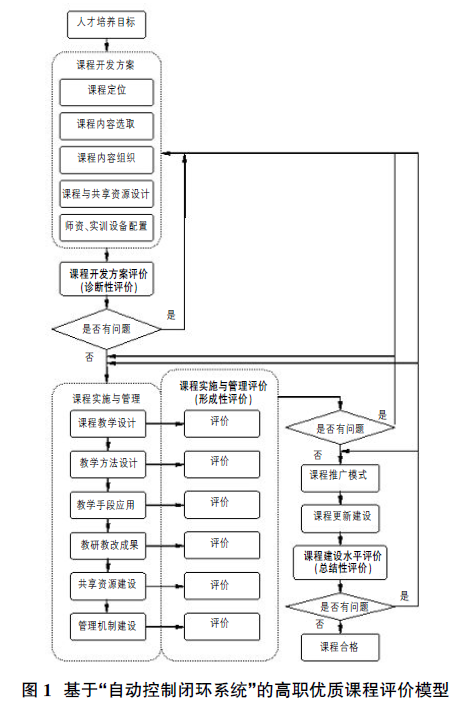 多元反馈式高职优质课程评价体系的构建与研究-中国期刊网