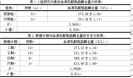 临床 血液指标分析_血液指标ldh_血液透析指标