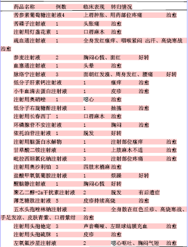 不良反应报告范本_什么是不良反应_不良反应逐报告