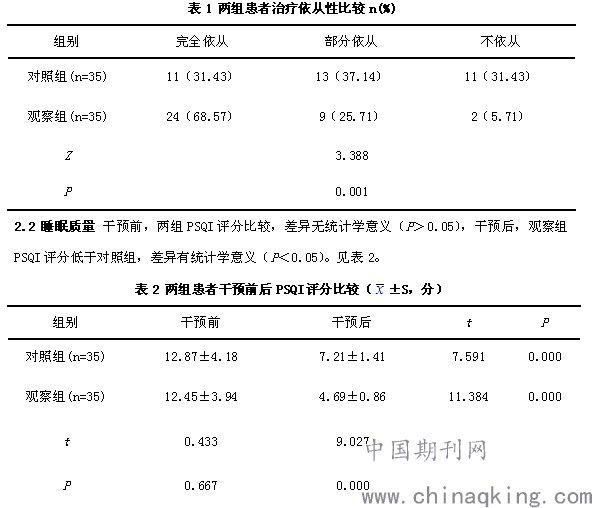 舒适护理对老年慢性支气管炎患者治疗依从性及睡眠质量的影响