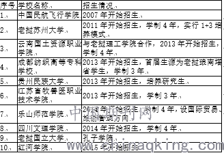 老挝汉语人口_老挝女人图片(2)