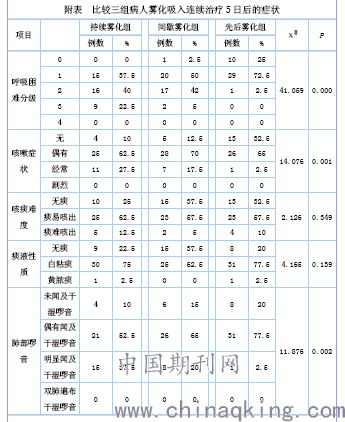 老人口里有痰雾化有效果_喉咙有痰可以做雾化吗