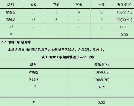 四联疗法治疗难治性消化溃疡的临床研究