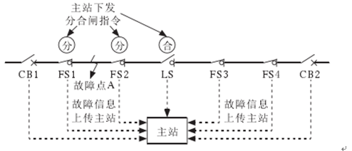 自动化原理是什么_什么是自动化(2)