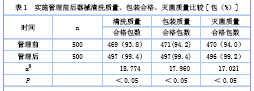 关于综合管理在集中消毒供应室护理管理中的应用的在职研究生毕业论文范文