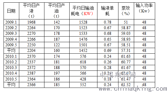 原极针的工作原理_其工作原理是:   1)当光耦原边有控制电路的驱动脉冲电流流过时,光耦导通