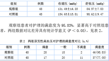 原发性高血压96例护理干预效果观察