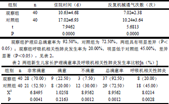 护理干预在预防新生儿呼吸机相关性肺炎中的作