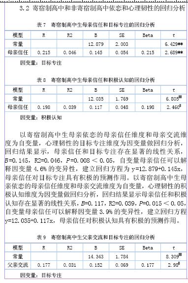 问卷的高中生人口学变量包括_高中生问卷调查表图片(3)