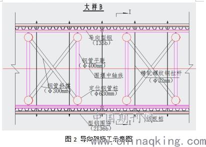 无覆盖层深水河道钢板桩围堰施工方法