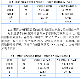 抑郁症患者血液c反应蛋白及纤维蛋白原的检验分析