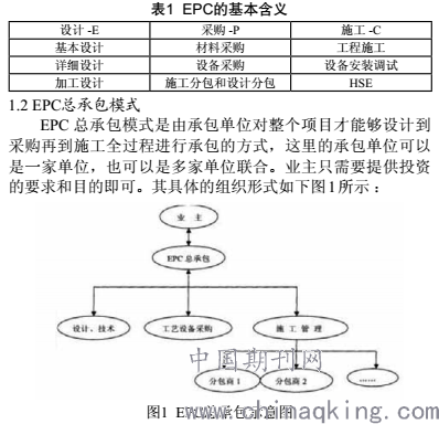 epc合同模式下公路项目的风险分析与索赔策略研究 张春勇