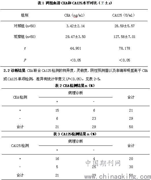 ca125联合cea检测在非小细胞肺癌诊断中的应用价值研究