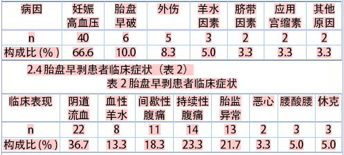 分析晚期妊娠并发重度胎盘早剥的治疗方法及效果