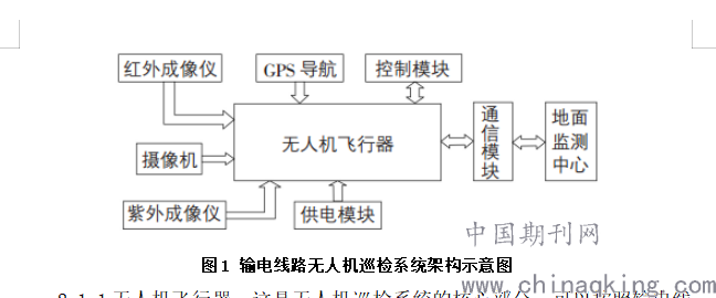 无人机巡检输电线路技术及运用分析