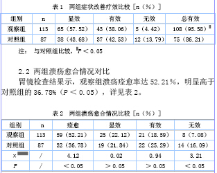 58例老年消化性溃疡的临床观察