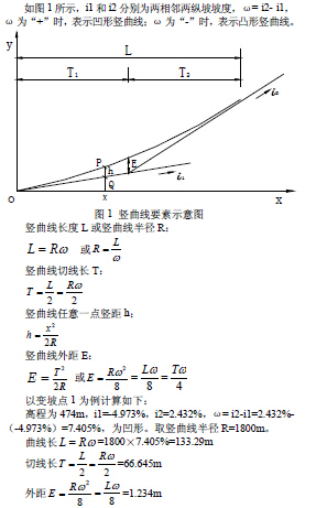 计算竖曲线要素