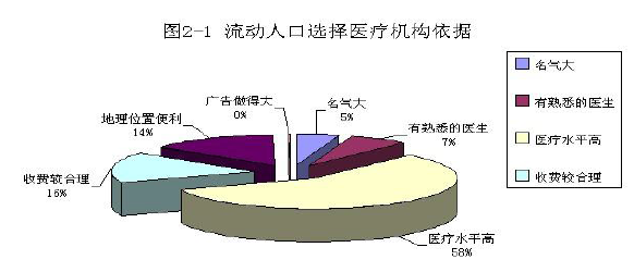 影响人口流动的因素_在各地区现存人口分布和自然增长的基础上,还有一个因素(2)