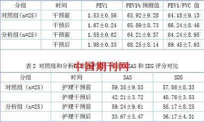 老年人口功能状态的评估_人口普查