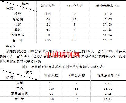 普洱市区人口_云南18个城市,美的各有千秋(2)