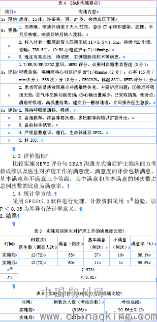 mews评分与sbar沟通模式在全科医学科护理中的应用