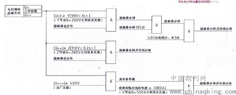 钢轨电位限制装置联锁逻辑图(一)