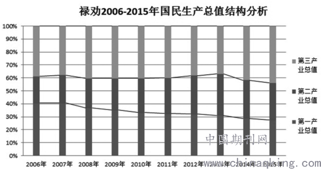 禄劝彝族苗族自治县人均gdp_禄劝彝族苗族自治县图(2)