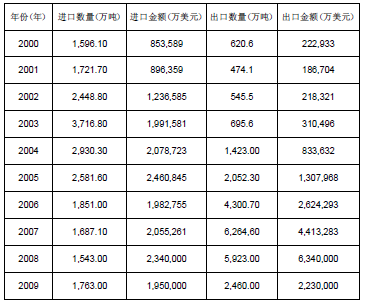 产能过剩对gdp影响_第三产业对gdp贡献图