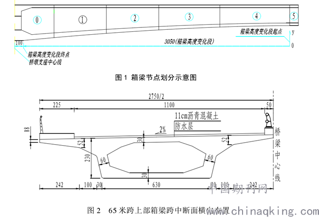 变截面预应力混凝土连续箱梁合拢段施工技术总结胡宝忱