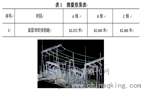 一种全新的变电站软母线档距测量方法