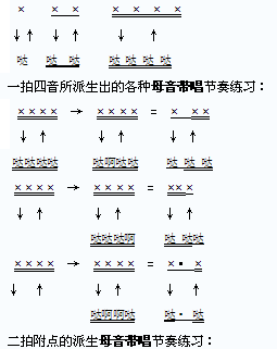 简谱节奏练习_节奏型简谱练习