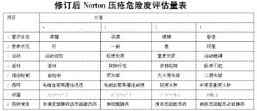 如压疮的分期,压疮的护理,组织了以小组为形式的褥疮实例讨论会,所有