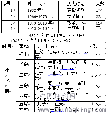 忠洋村人口_忠明村