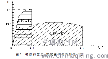 有技术间歇又有搭接怎么画横道图_小舞怎么画(3)