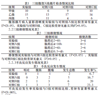 0 0 2 2 )  【摘要】目的 探讨口服低浓度,不同剂量甘露醇液清洁肠道