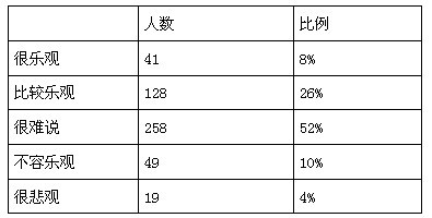 关于幼儿传统文化启蒙教育调查的大学毕业论文范文