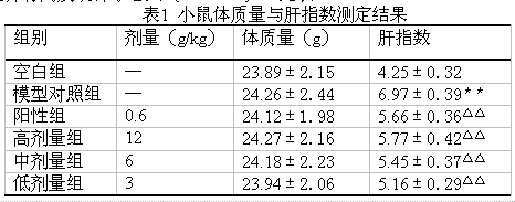 露兜竻蔃对四氯化碳致小鼠急性肝损伤保护作用的研究