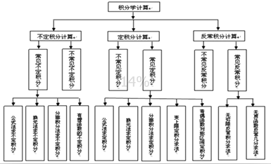 关于关于独立学院高等数学教学的的硕士毕业论文范文